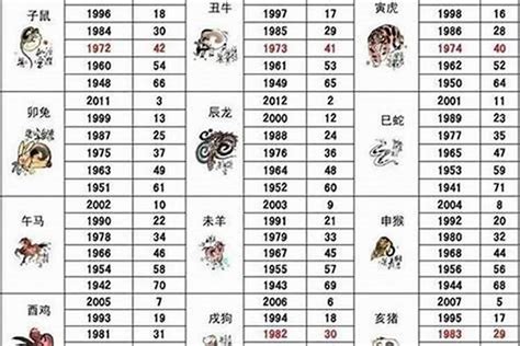 1992 年 生肖|1992年1月出生属什么生肖